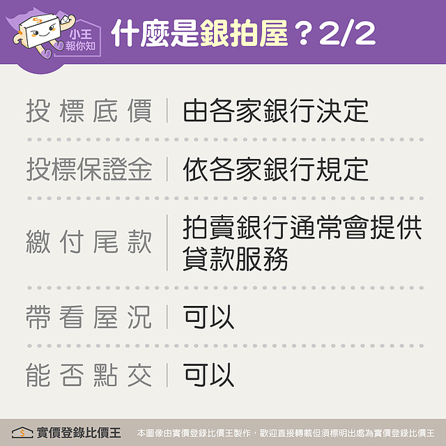 銀拍屋的流程與特點|實價登錄比價王